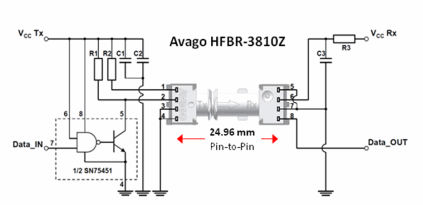 HFBR-3810Z Fiber Optic Short Link Transmitter