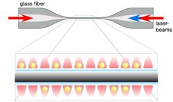 The Mainz quantum interface. Using laser light which travels through a tapered glass fiber, cesium atoms are trapped along its ultra-thin waist.