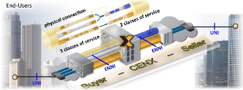 CENX Services Overview