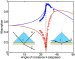 It appears to be a paradox: ultra-thin material that absorbs all the incident light. Nonetheless, it does exist. Two Leiden researchers report on their research in 'Applied Physics Letters'. The article is among the Top 20 of the most downloaded articles of this reputable journal in May. 