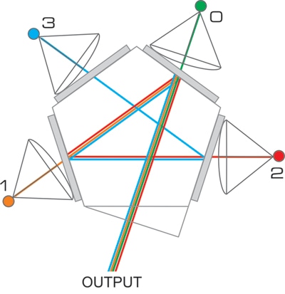 Optical light paths