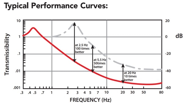 SM-1 device performance curve