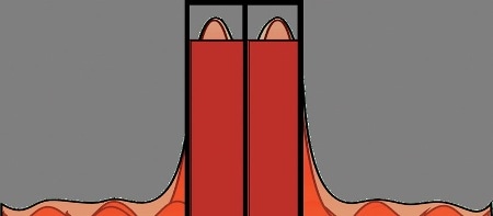 Illustration of pixel-limited resolution. The red bars represent the overall light collected in each pixel. The two adjacent features will not be distinguished because of inadequate camera pixel spacing.