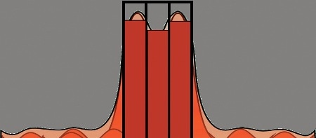 Illustration of diffraction-limited resolution. Features are wider than the camera pixel spacing but are blurred due to the optics of the system and in this case are barely separated.