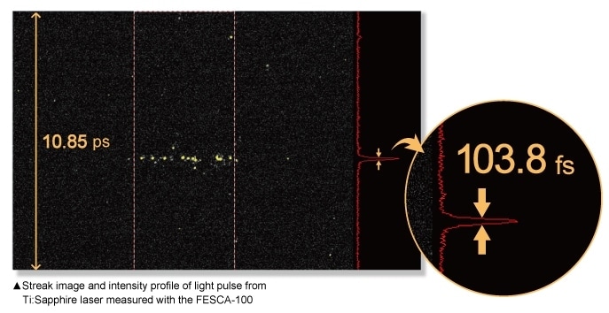 streak image and intensity profile