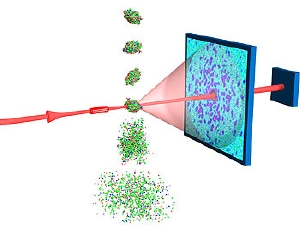 Single-molecule diffractive imaging with an X-ray free-electron laser. Individual biological molecules will be made to fall through the X-ray beam, one at a time, and their structural information recorded in the form of a diffraction pattern. The pulse will ultimately destroy each molecule, but not before the pulse has diffracted from the undamaged structure. The patterns are combined to form an atomic-resolution image of the molecule.