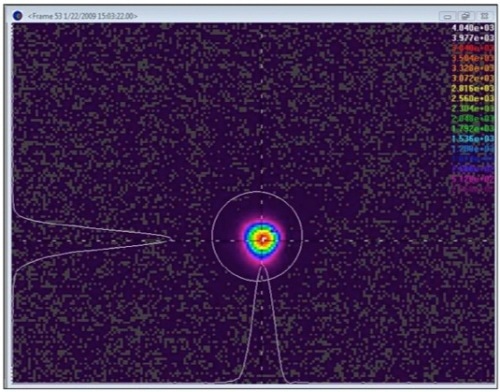 Solar cell, beam profile at focal point