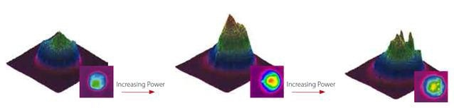 Laser beam profiles