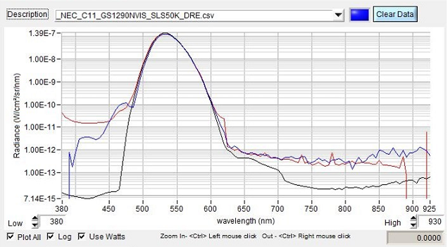 A graph showing Gamma Scientific