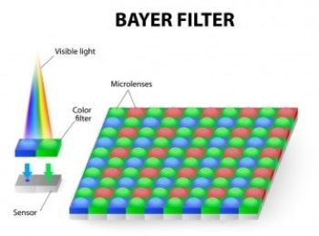 Demosaicing Rccg Color Filter Array To Rgb With Opencv – LWXQ