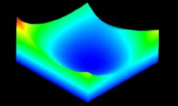 The error is 10 nm peak to valley after the FJP process
