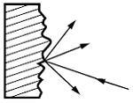 Diffuse reflection