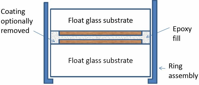 A typical soft coating has three structures laminated together to help provide moisture resistance. The structure is typically 2-5 mm in thickness and mounted in a ring to further try to restrict humidity ingress.