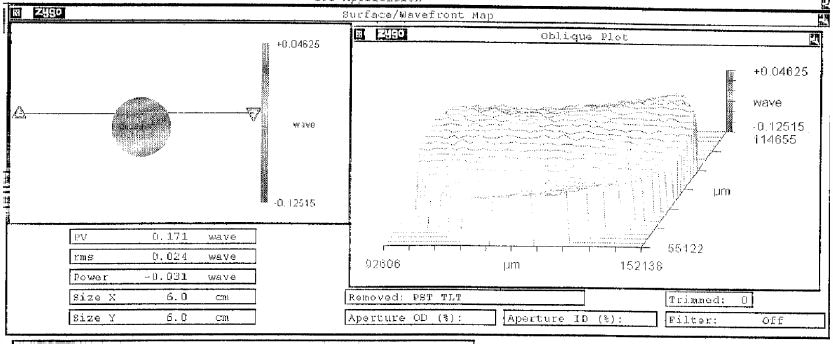Transmitted wave front error of fully blocked band-pass Alluxa hard coating on fused silica substrate. The substrate is 2 inches in diameter.