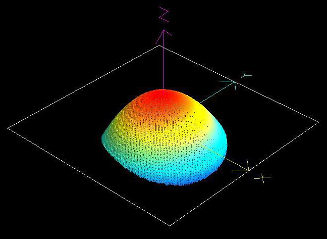Curvature of substrate due to coating stress. The figure on the left shows the measured phase obtained using an interferometer while on the right is the measured optical path difference as compared to a reference flat.