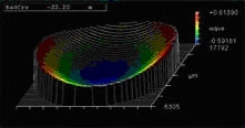Shows a flatness measurement of a dichroic coated with a standard hard coating process.