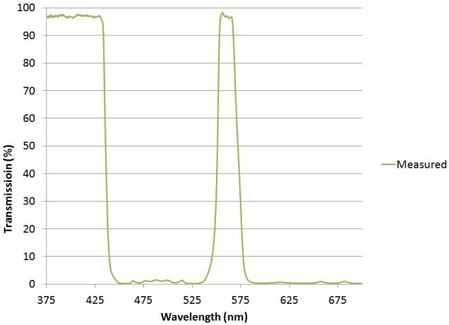 Dual notch polychroic on a 0.5 mm thick fused silica substrate with measured flatness of <0.25 Waves / inch RMS @ 632.8 nm.