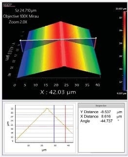 45° slope measured on the Nexview™