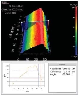 Commercial razor blade measured on edge shows a measurable surface slope of 86°