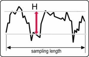 Sampling length