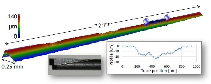 End-mill measured with 0.4 µm lateral sampling over 7.2-mm length and 145-µm scan range in about 9 minutes. Photograph of part is shown in lower left inset.