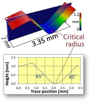 Measurement of shoulder region of fuel injector, highlighting radius critical for proper sealing with engine block.