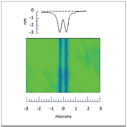 3D interference microscope image of parallel trenches using a 100x objective with an NA of 0.85. The trenches are 200 nm wide and the center-to-center spacing is 440 nm.