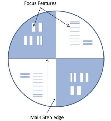 Patterned surface of an ITF measurement specimen with etched features for evaluating the edge spread function.