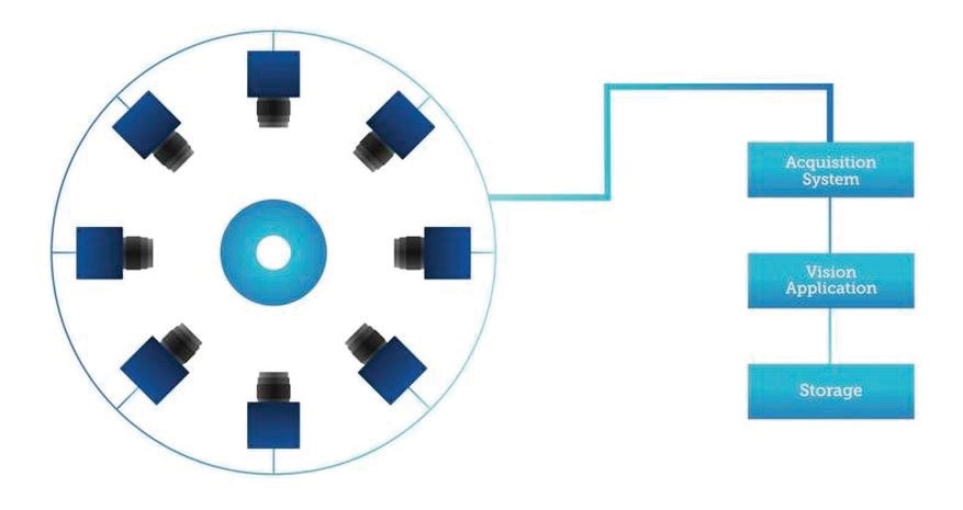 A machine vision system
