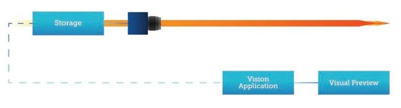 A machine vision system
