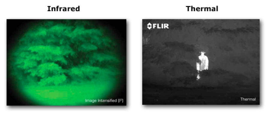 Infrared Imaging