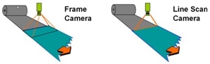 line scan cameras