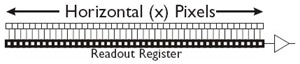How line scan images are formed