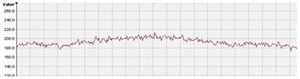 Pixel response before gain and offset correction