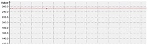 Pixel response after gain and offset correction