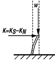 Minus K® Vibration Isolators