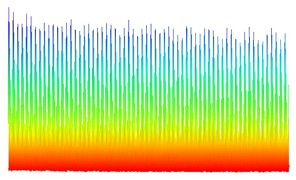 Experimental data from a NIST frequency comb