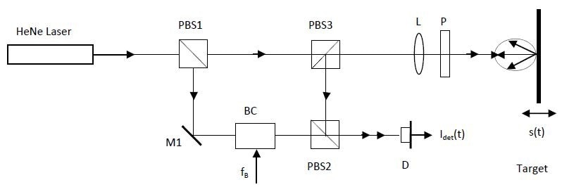 Optics schematic of a modified Mach-Zehnder interferometer