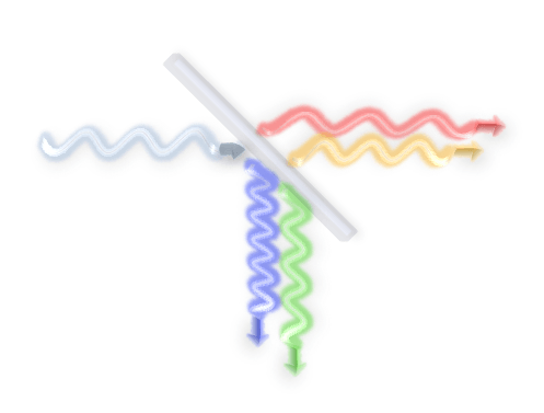 Dichroic filters reflect specific wavelength ranges while transmitting others.