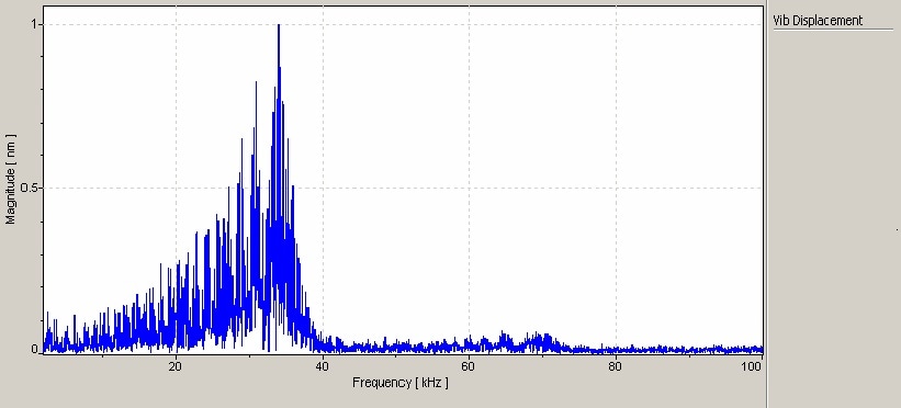 Band of head resonance.