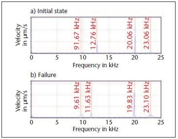 Frequency response. a) initial; b) after fatigue damage.