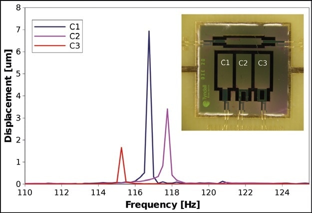Resonance peaks analyzed by the vibrometer for three cantilever structures with slightly different beam designs.