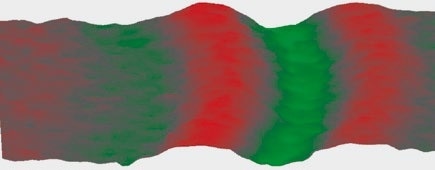 Symmetrical (compression) wave fronts with a highly magnified amplitude from a 1D measurement.