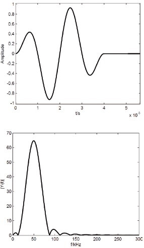 Excitation signal in the time domain (upper) and related amplitude spectrum (lower).