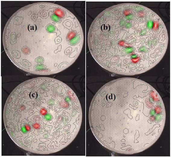 Modal Coupling in soprano pan: This is a result of the presence of partials of the same frequency in various note regions: (a) 681 Hz, (b) 1067 Hz, (c) 1252 Hz and (d) 1359 Hz.