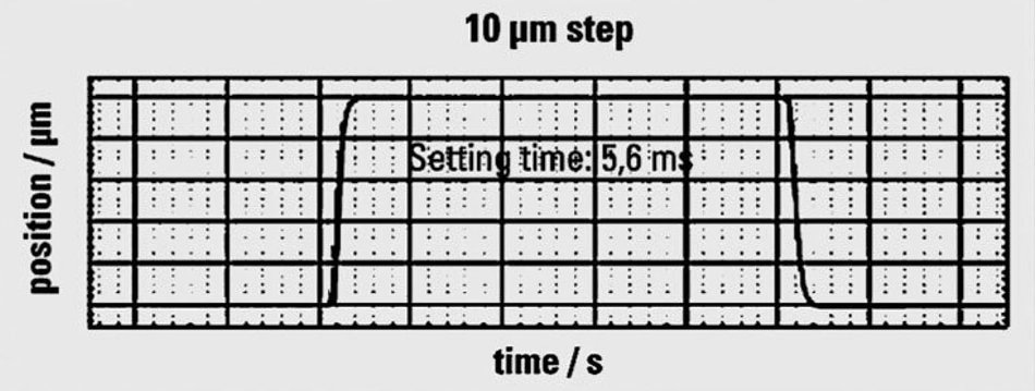 Rapid response: The P-726 Piezo Focus Drive can step and settle is less than 6 thousands of a second