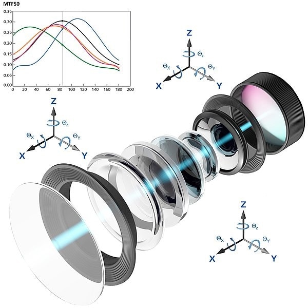Alignment of multiple lens elements is a complex task now enhanced up by PI