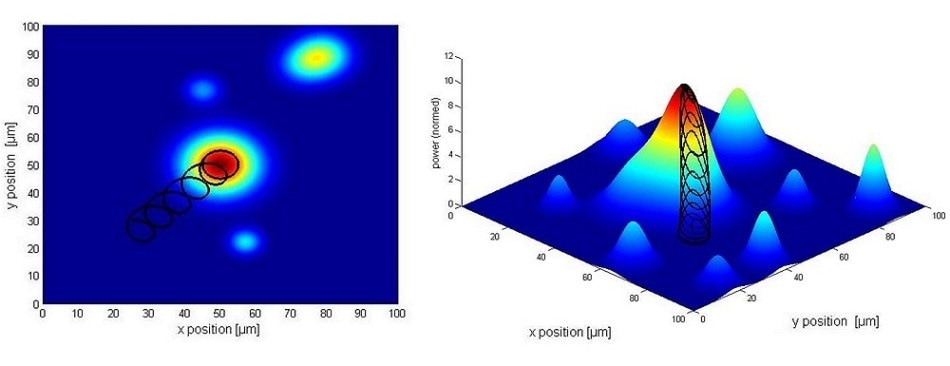 Gradient search routine and optical power distribution