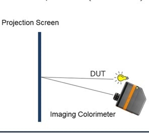 Wall/screen measurement method.