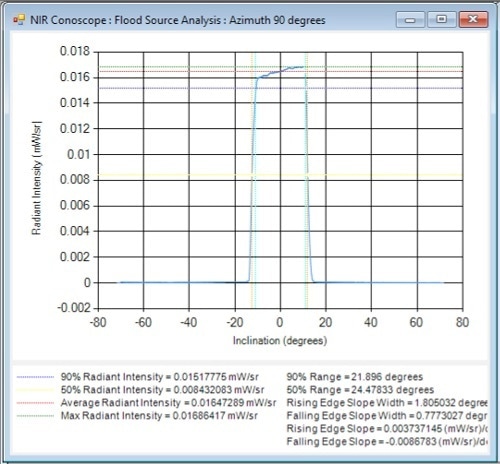 Flood source emission cross-section derived from TT-NIRI analysis software.